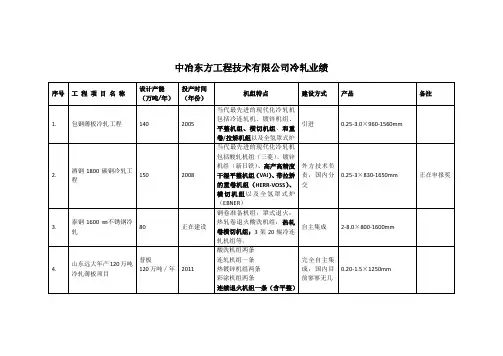 中冶东方工程技术有限公司冷轧业绩表