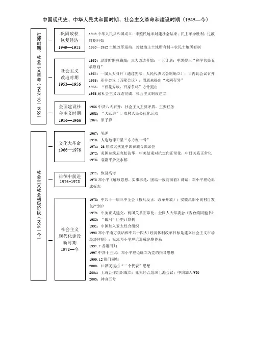 高中历史人教版必修部分中国现代史知识汇总
