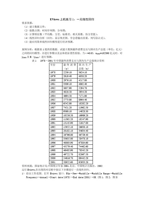 EViews上机练习1一元线性回归