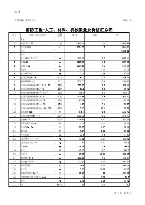 消防工程-人工、材料、机械数量及价格汇总表