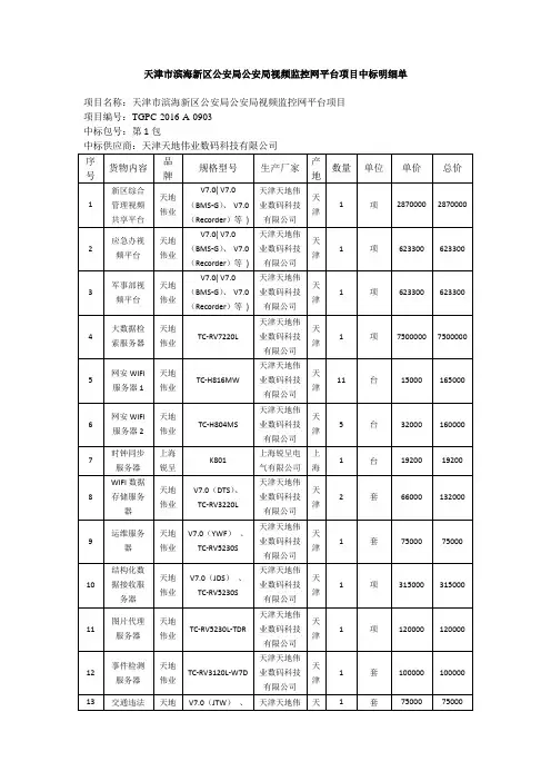 天津滨海新区公安局公安局视频监控网平台项目中标明细单
