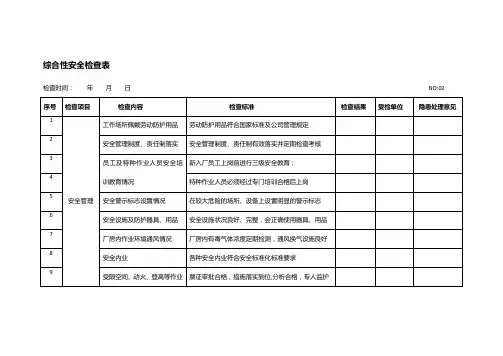 化工企业综合性安全检查表