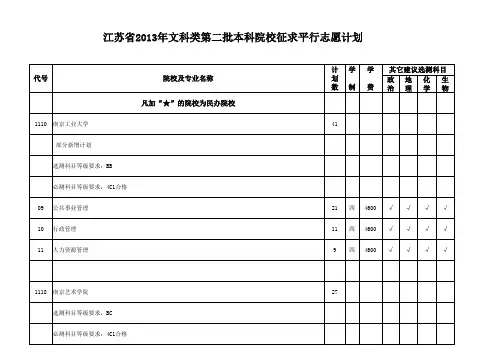 2013江苏本二理科征平