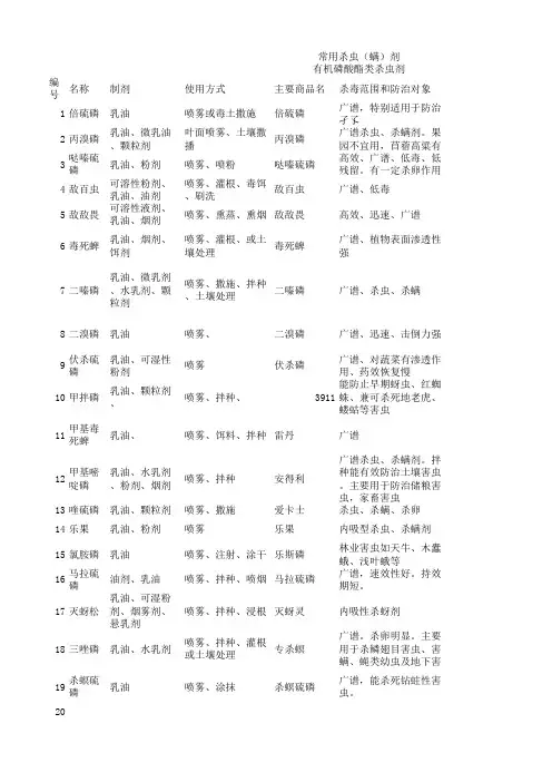 常用农药