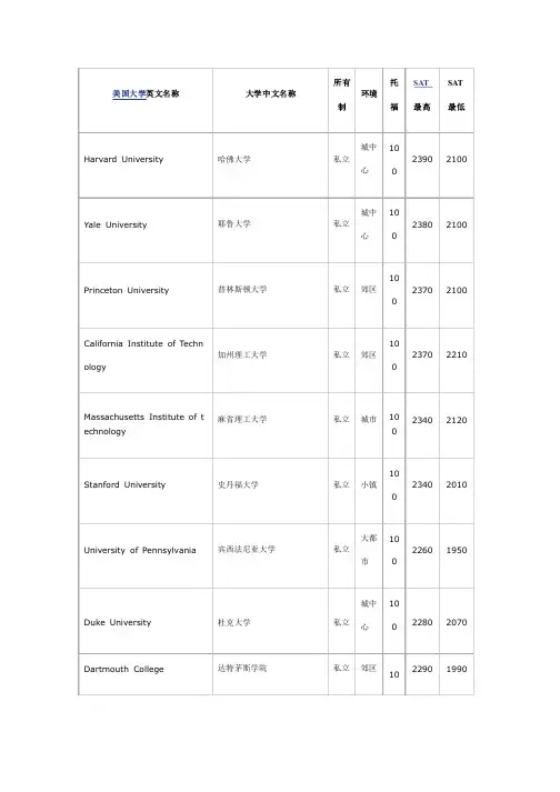 美国前50大学录取成绩