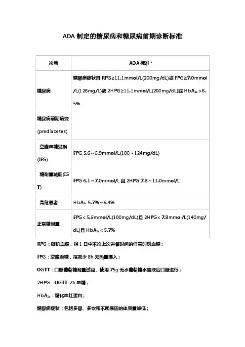ADA制定的糖尿病和糖尿病前期诊断标准