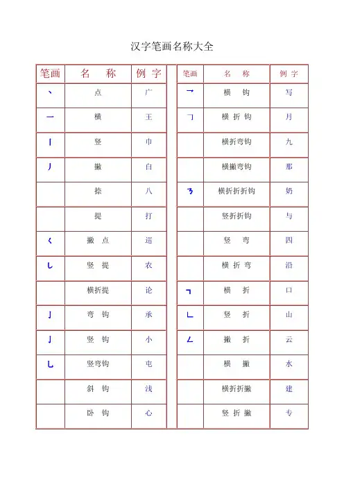 汉字笔画名称及书写笔顺大全