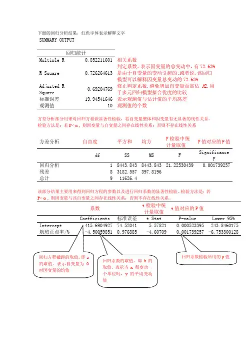 回归分析结果解释