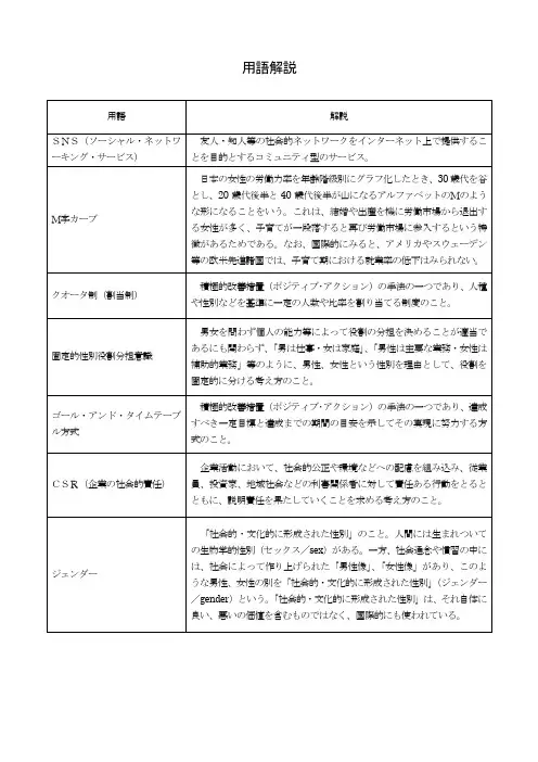 女性用语