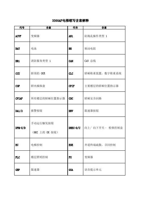 迅达3A电梯缩写含意解释