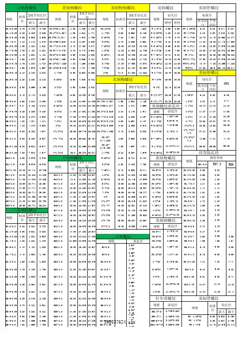 螺纹规格表