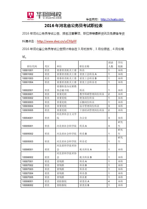 2016年河北省公务员考试职位表