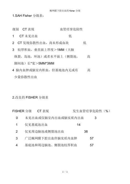 蛛网膜下腔出血的fisher分级