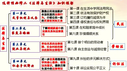 2022-2023学年高中政治统编版选择性二1-1认真对待民事权利与义务 课件(39张)