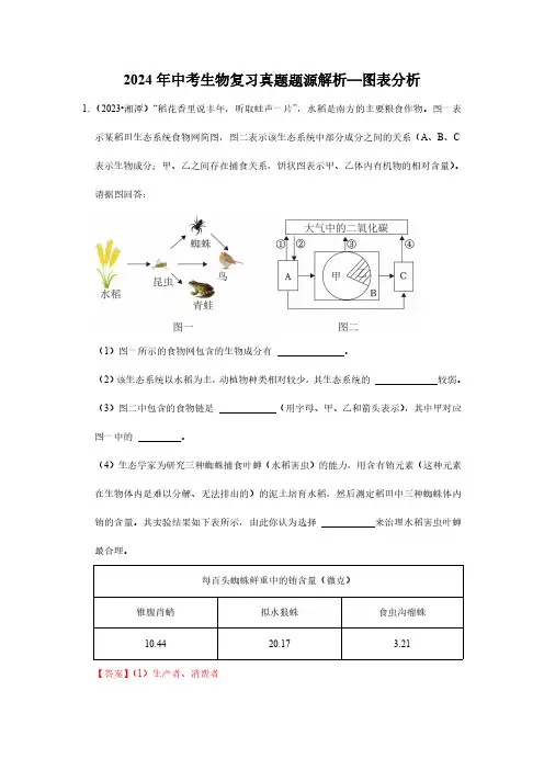 2024年中考生物复习真题题源解析—图表分析