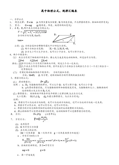 高中物理公式大全(精编版)
