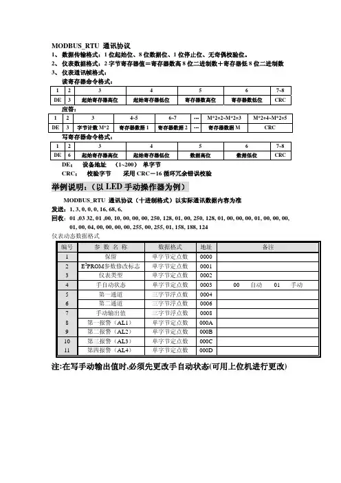 MODBUS_RTU 通讯协议(手动操作器)