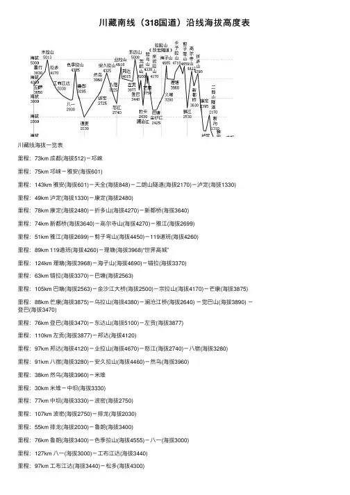 川藏南线（318国道）沿线海拔高度表