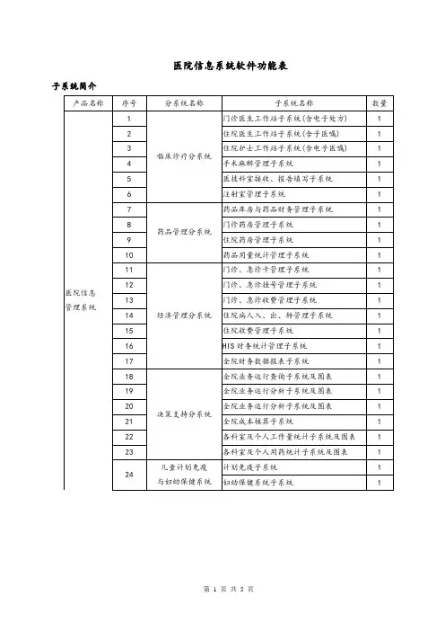 锐拓医院管理系统(HIS)详细功能