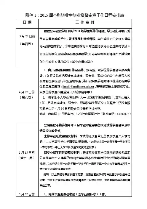 2015届本科毕业生毕业资格审查工作日程安排表