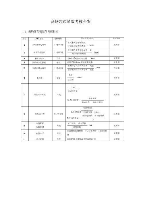 商场超市KPI绩效量化考核