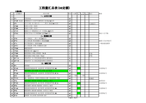 08定额