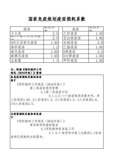 2016年标准国家免疫规划疫苗损耗系数