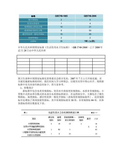 GB5749解读