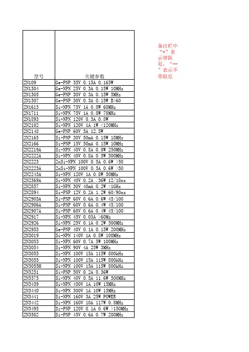 3000多种常用三极管场效应管参数