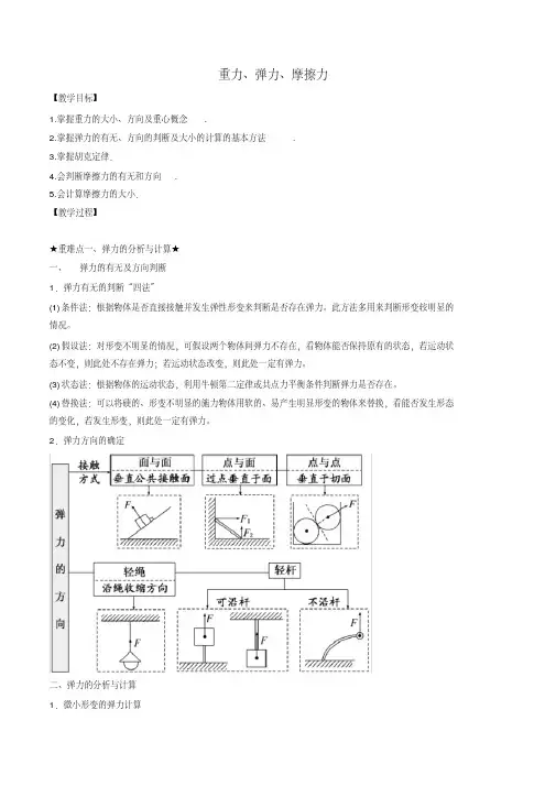 高中物理-重力、弹力、摩擦力(教案)