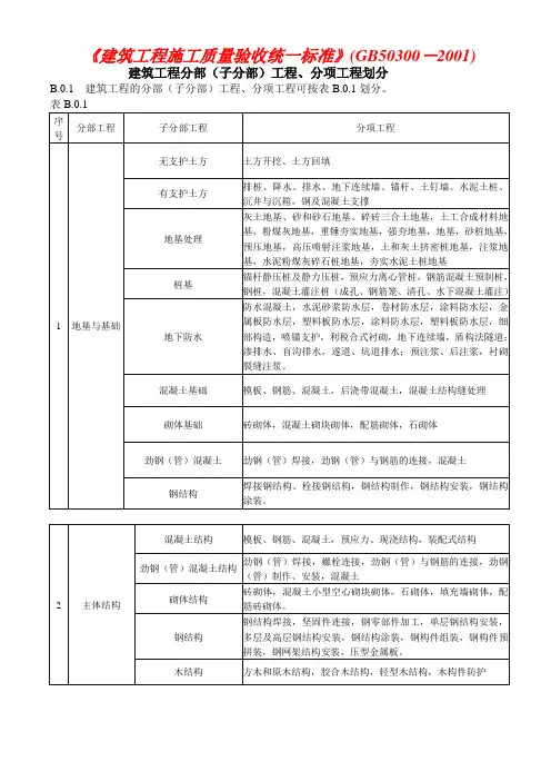 建筑工程施工质量验收统一标准