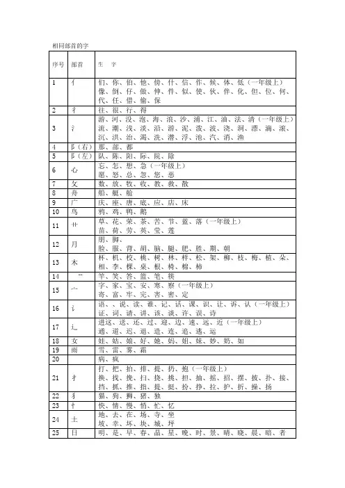 相同部首的字