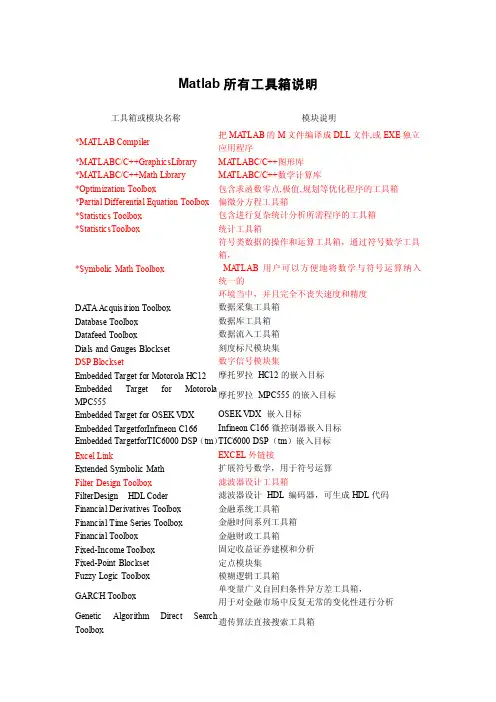 Matlab所有工具箱说明