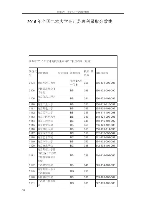 2016年全国二本大学在江苏理科录取分数线