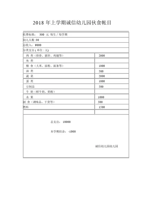 幼儿园的伙食帐目公布表