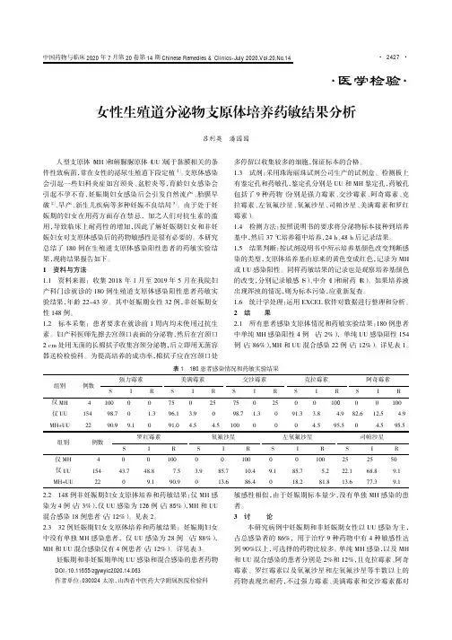 女性生殖道分泌物支原体培养药敏结果分析