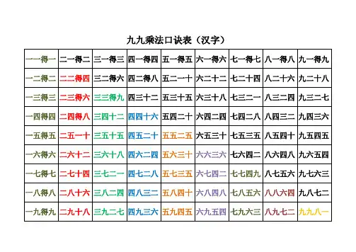 九九乘法表 完整版