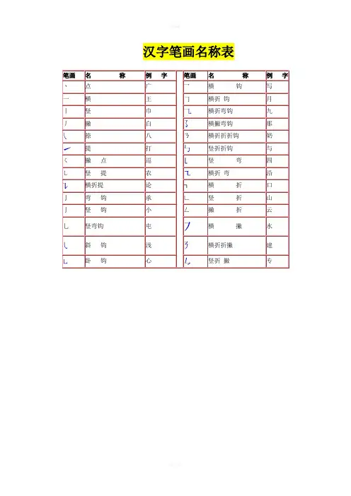 汉字笔画名称表和偏旁部首大全(大全)一年级汉字