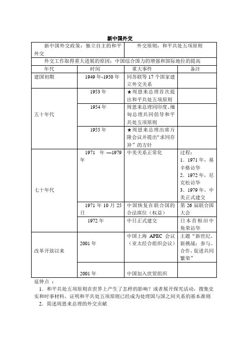 新中国外交史