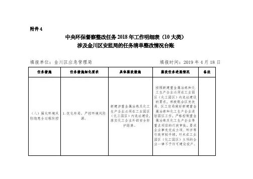 (附件4定)中央环保督察整改任务2018年工作明细表涉及XX单位任务清单整改情况台账4月