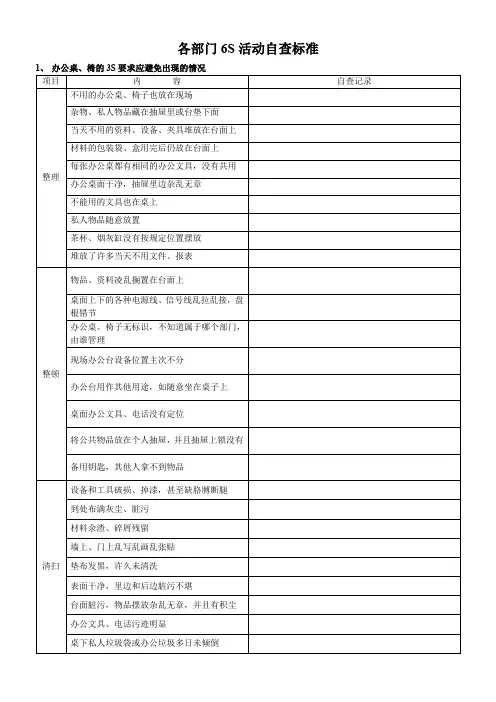 6S活动各部门自查标准,公司6S活动自查标准及应避免情况