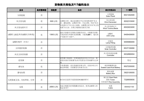 太阳能风能LED报关商检及H.S编码
