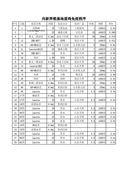 养殖基地蛋鸡免疫程序