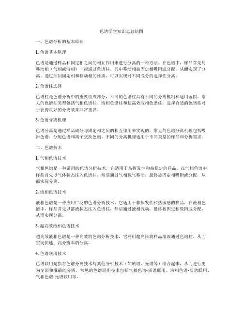 色谱学堂知识点总结图