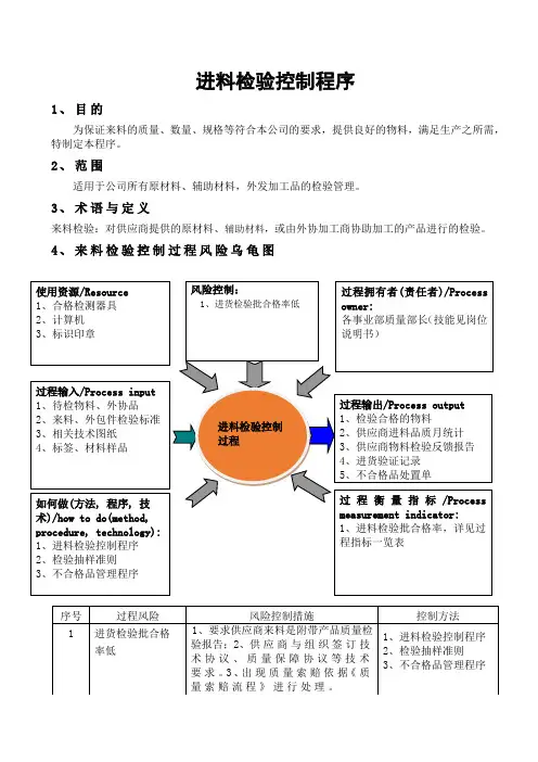 进料检验控制程序