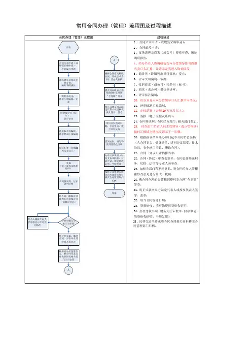 常用合同办理流程图及过程描述