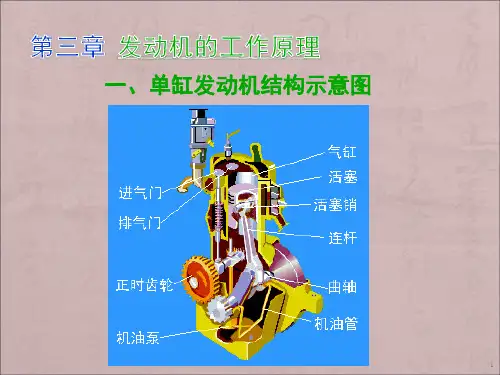 发动机工作原理ppt课件