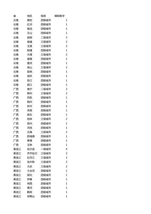 中国城市级别分类