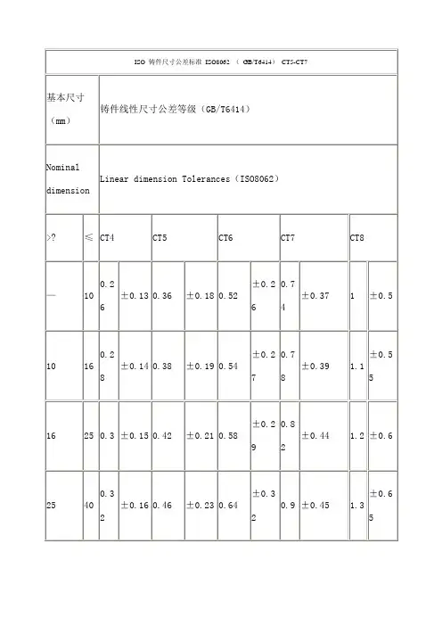 ISO铸件尺寸公差标准 ISO
