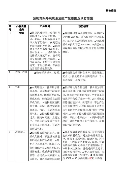 预制箱梁外观质量通病产生原因及预防措施表格版